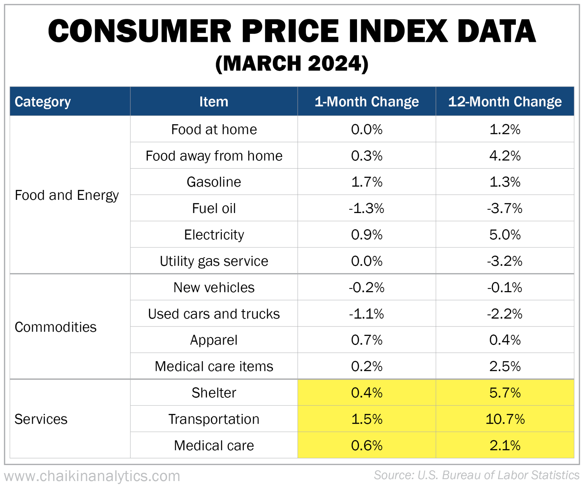 Chaikin Analytics